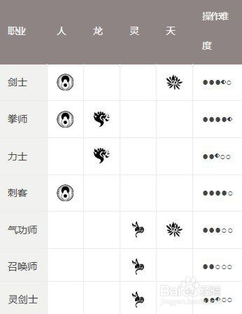 剑灵各职业图标图片