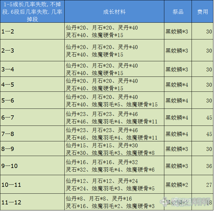 剑灵气宗第三系加点