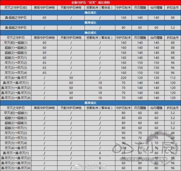 剑灵枪手玩什么属性好