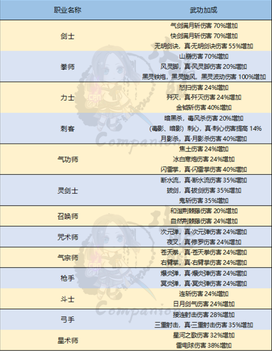 剑灵普通玩家该怎么弄装备