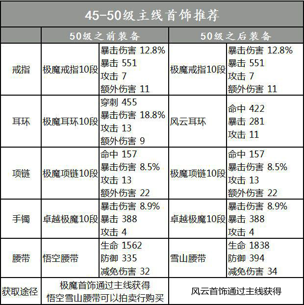 剑灵斗士装备选择