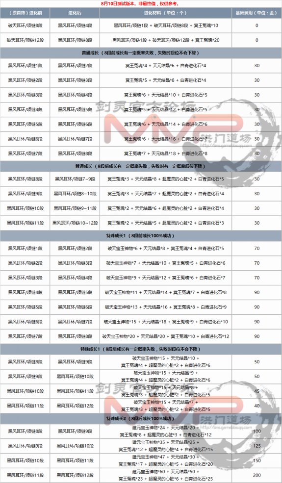 剑灵刺客首饰选择2016